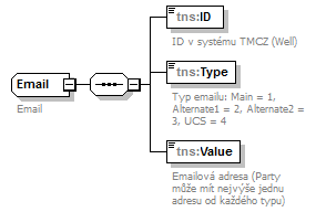 AuthorizationService1.Authorization_p143.png