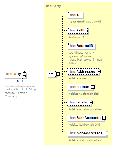 AuthorizationService1.Authorization_p150.png