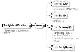 AuthorizationService1.Authorization_p160.png