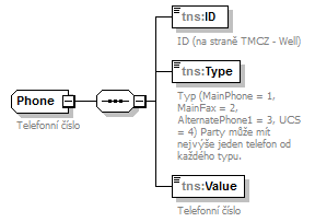 AuthorizationService1.Authorization_p175.png