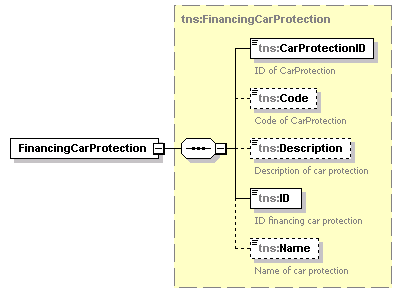 FinancingService1.Cars_p3.png