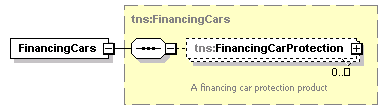 FinancingService1.Cars_p4.png