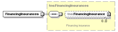 FinancingService1.Cars_p6.png