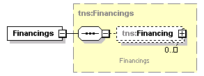 FinancingService1.Cars_p7.png