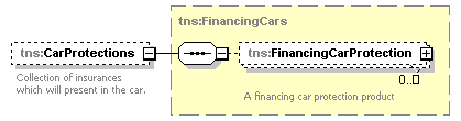 FinancingService1.Cars_p79.png