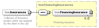 FinancingService1.Cars_p85.png