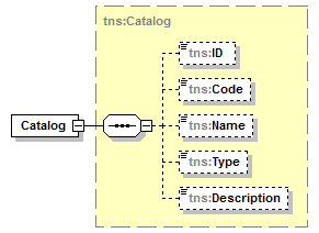 CatalogService1.Service_p13.png