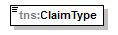 ClaimService1.Service_p275.png