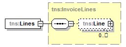 InvoiceService1.Service_p52.png