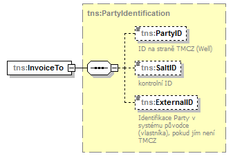 InvoiceService1.Well_p111.png